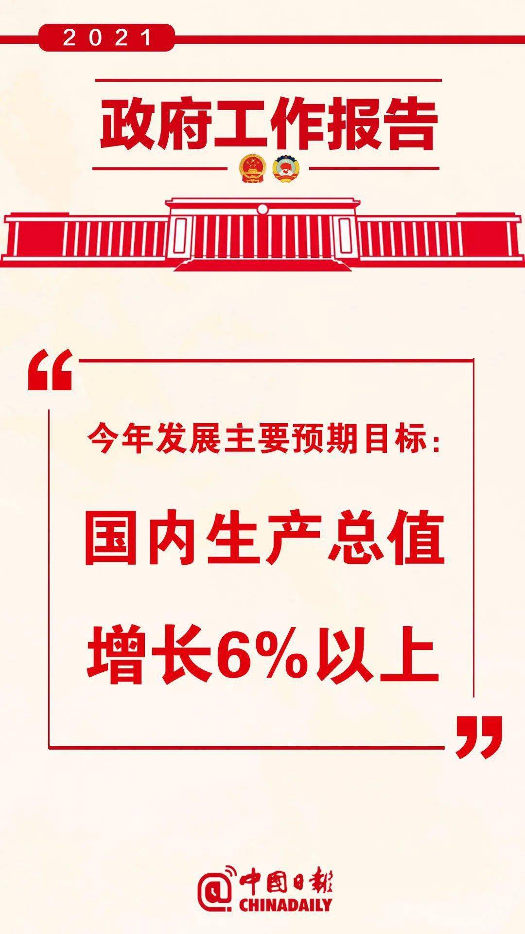 如何看GDP来定销售额(3)