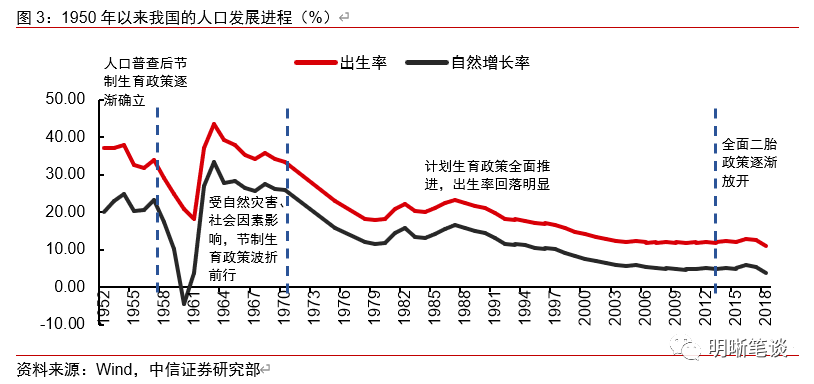 简述我国人口的现状_人口普查