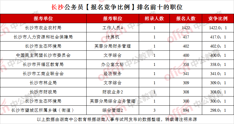 常德市多少人口_常德市第七次人口普查结果 有1个区县实现正增长(2)