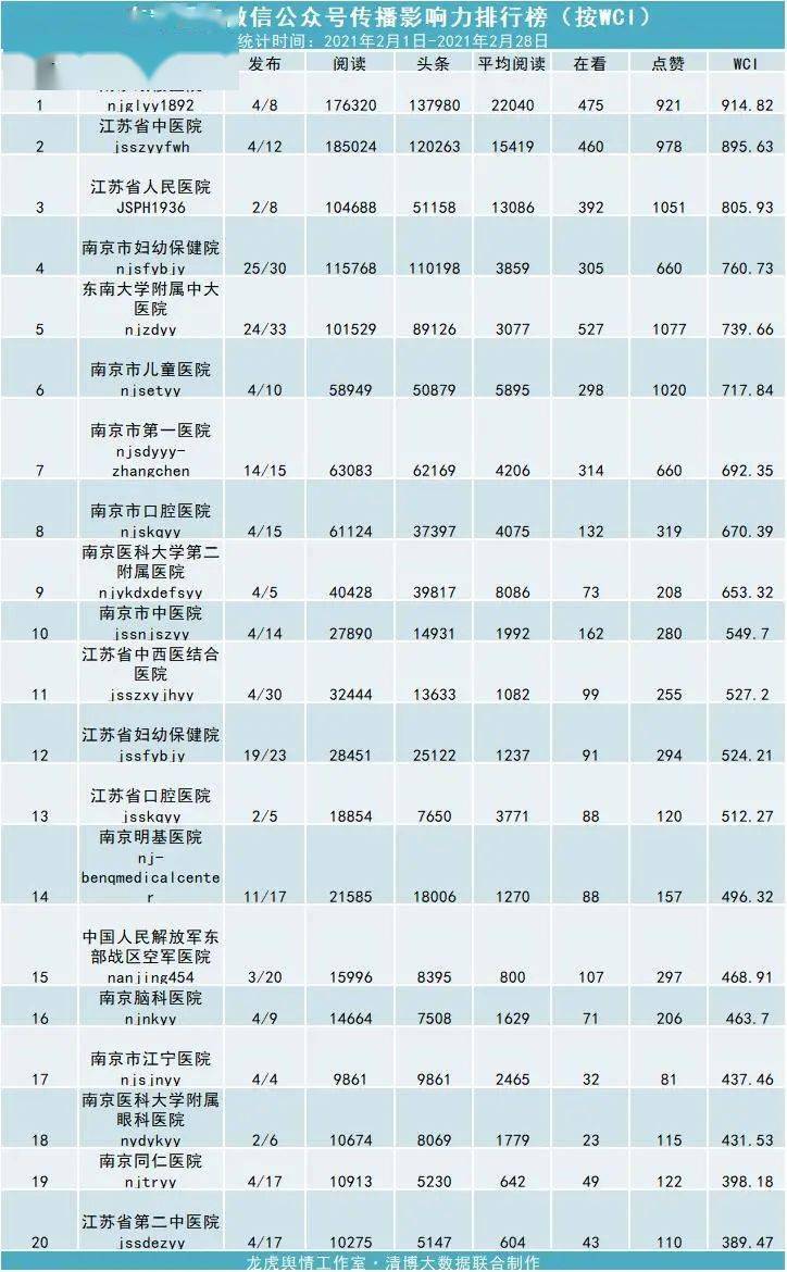 南京牙科排名_南京必去景点排名