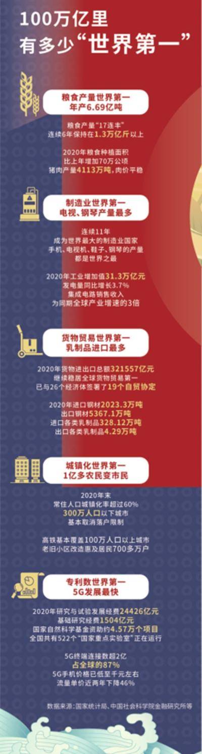 100万亿从头越 发展