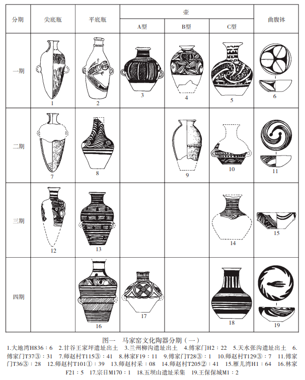公元前三千纪马家窑文化东向传播的考古学