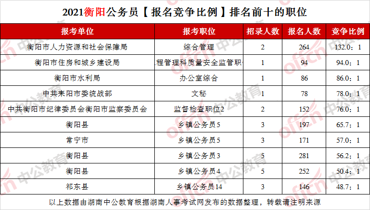 益阳市人口有多少_益阳市各区县 安化县人口最多面积最大,赫山区GDP第一(2)