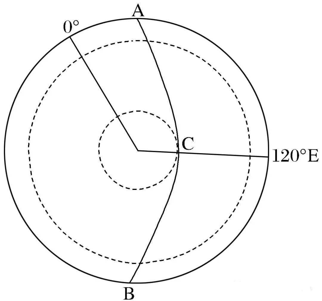 考点光照图的判读技巧汇总考试高分必备