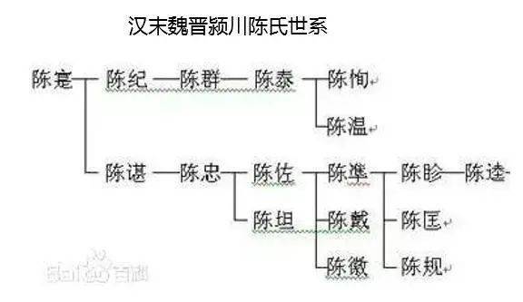 汉朝士族人口_人口老龄化(2)