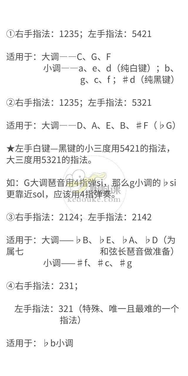 最全指法规则及训练方法【值得收藏】