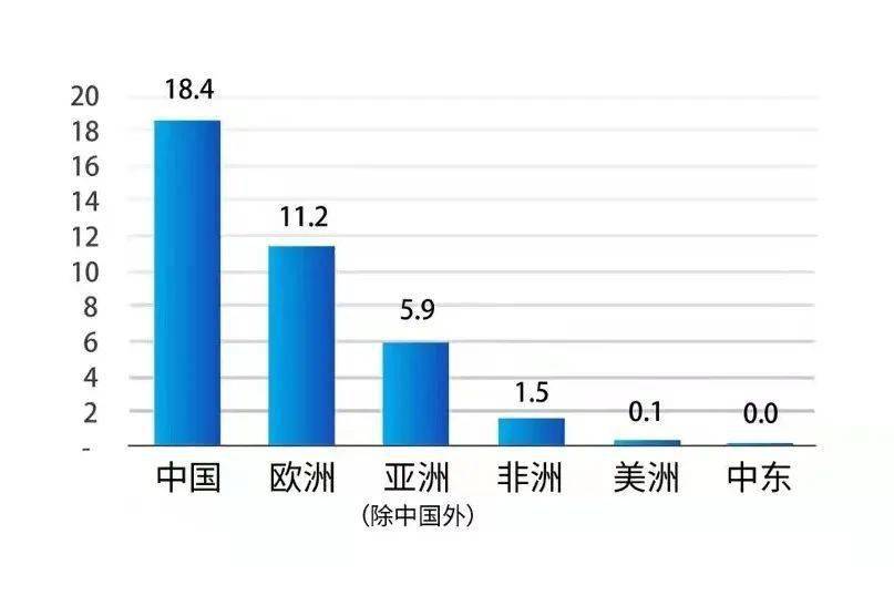2017年一带一路经济总量_2017年一带一路图片(2)
