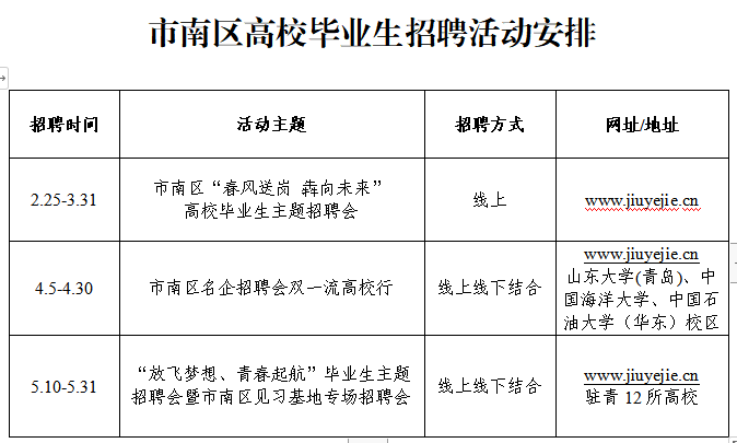 2021年青岛市南区GDP_青岛市南区地图