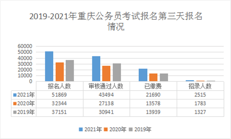 重庆多少人口2021年_2020年人口多少亿(2)