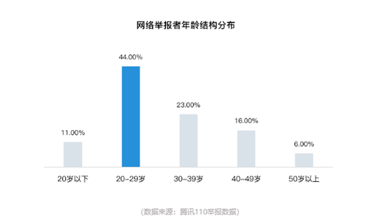 邢台市信都区经济金融总量_邢台市信都区地图(2)