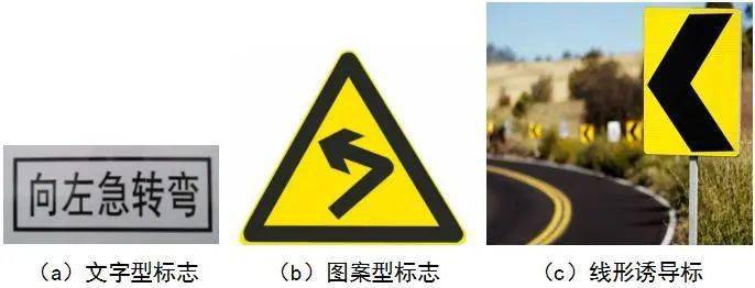 图2是常见的弯道标志或诱导方法,包括文字型标志,图案型标志,线形诱导