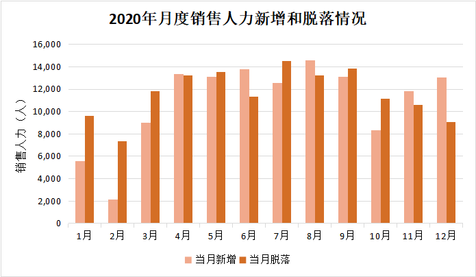 寿险电销人均_电锯人电次图片(2)