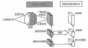 摄像头原理是什么_天网摄像头是什么样子