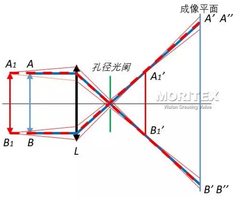 远看小近看大是什么原理_远看是囍近看是苦图片(3)