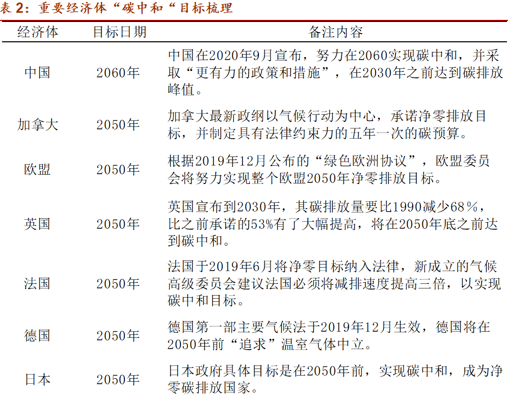 广西 gdp 能耗_2020广西各市gdp(2)