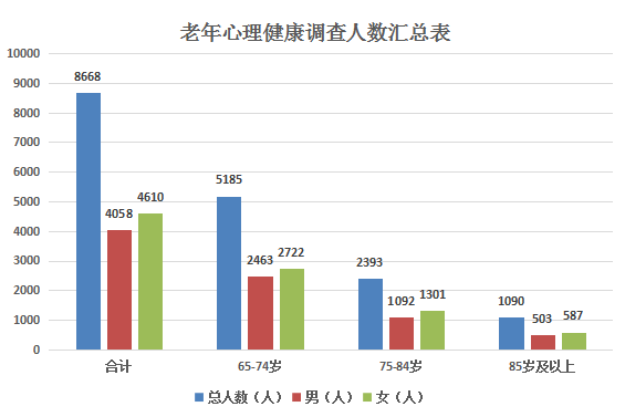 通化老年人口与白山老年人口_白山通化一家人