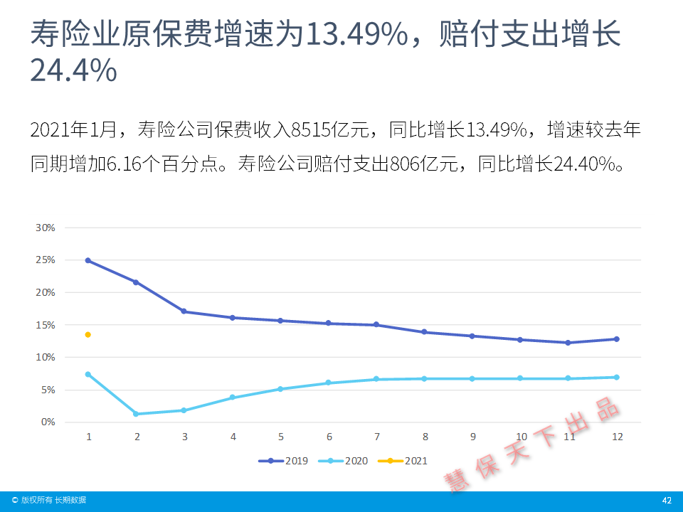 2021 医疗 gdp 占比(3)