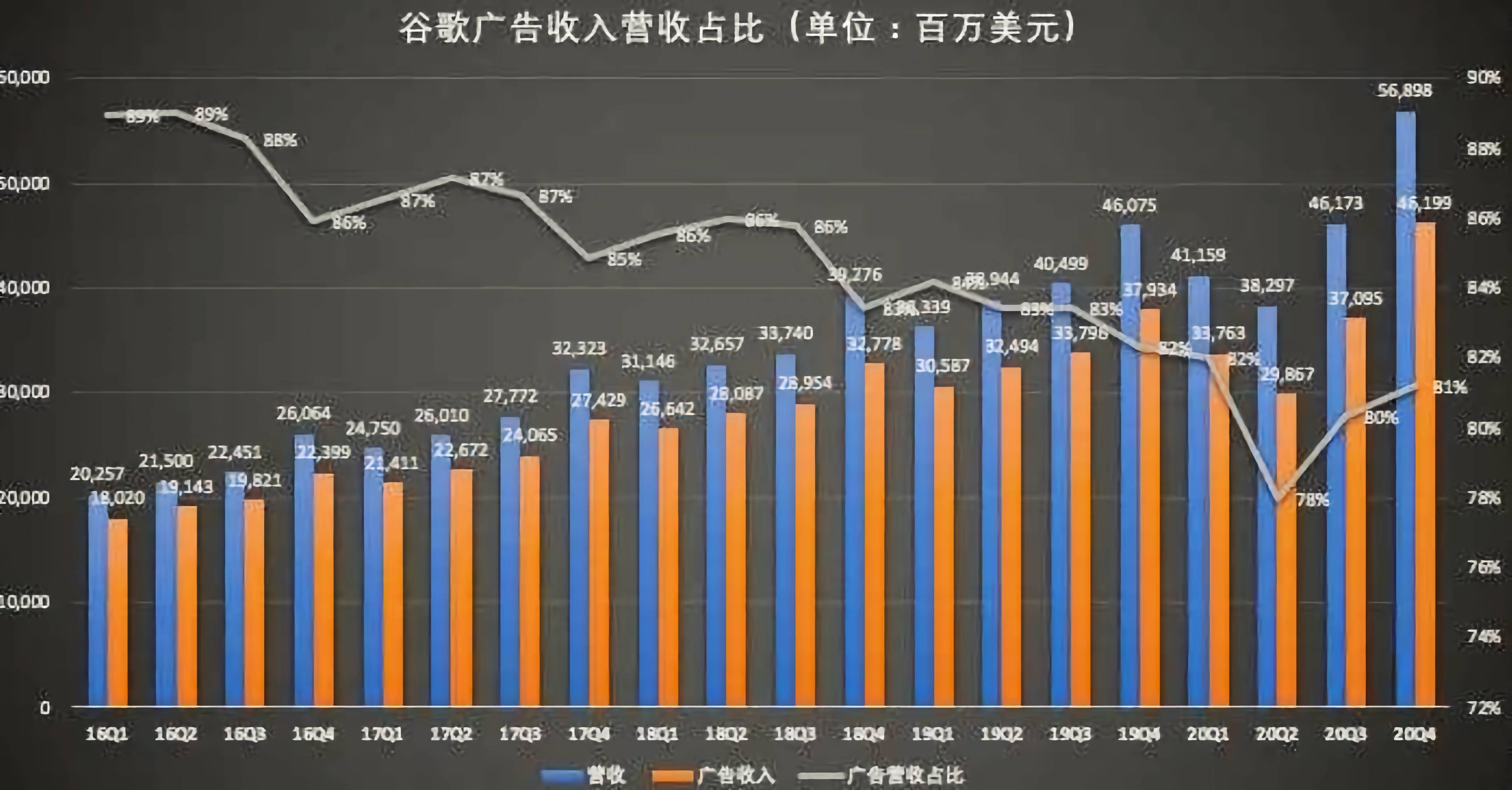 gef能使gdp变为gpt_数据证实国产手机品牌更青睐OLED屏幕,用户的视觉体验稳了(2)