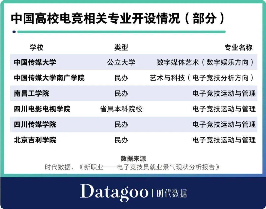 中国电竞学校排行榜前十名