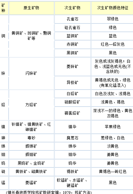 5大找矿标志23大找矿技巧 真的太实用了 别说我没告诉你 矿物 5大找矿标志23大找矿技巧 真的太实用了 别说我没告诉你 矿物