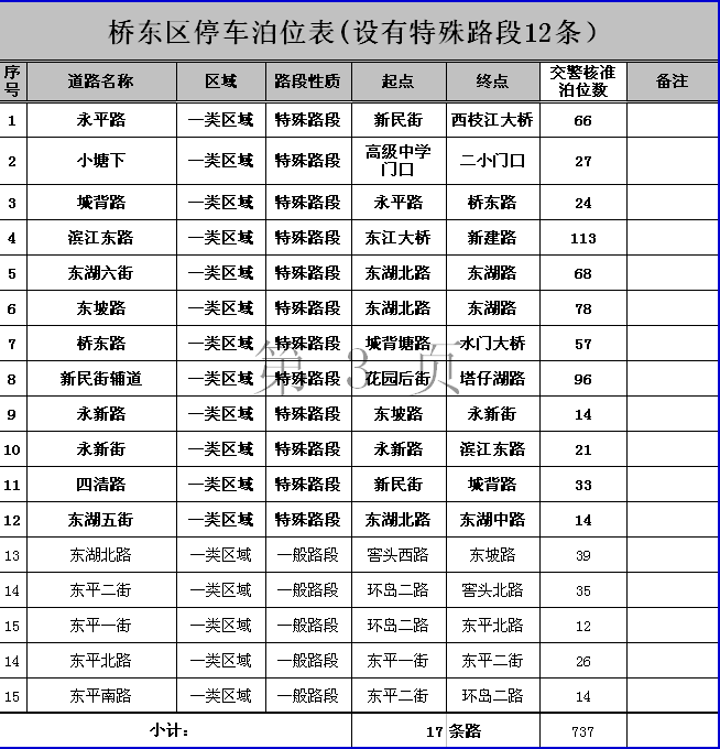 手动挡停车场数据图片