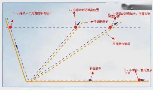 弧度之中 Rad 是什么意思角度与弧度的换算1