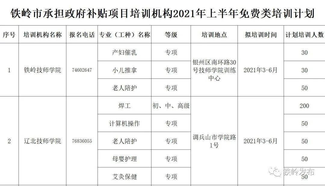 快看2021年上半年政府免費培訓計劃來了