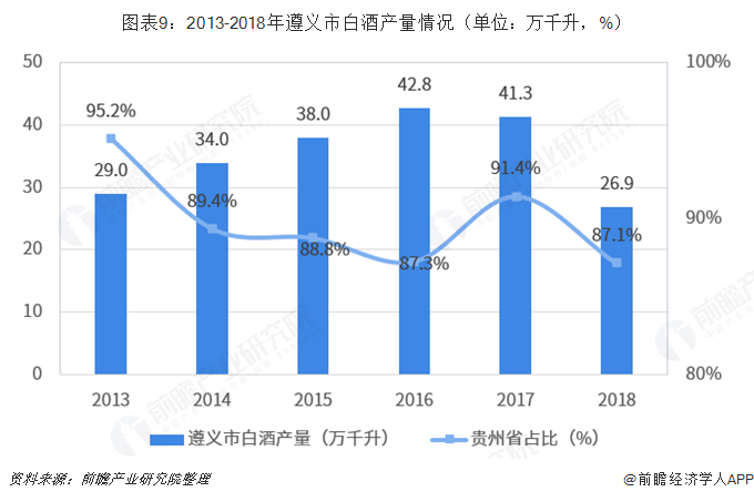 茅台集团占遵义GDP多少_新 市值王 诞生 茅台市值超过贵州省GDP,上市以来飙涨243倍,半数股民买不起(3)