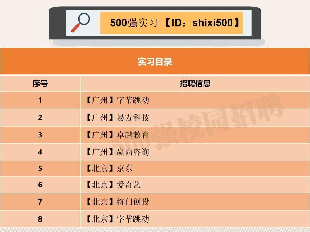 【实习选择】爱奇艺、字节跳动、JD.COM等知名企业实习总结(3-6)