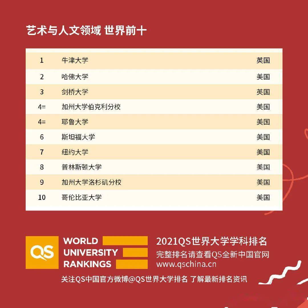 美校排名_杨梅红国际私立美校(3)