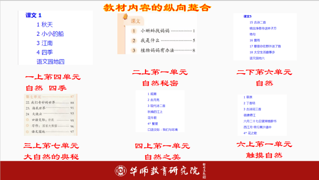 德芳,闫振林分别进行初中数学单元三研和初中历史单元三研的展示分享