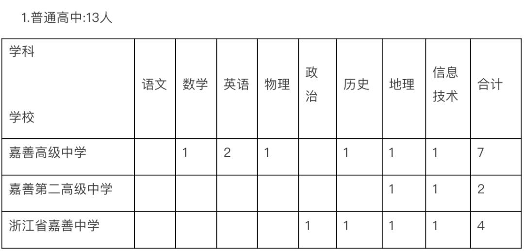 嘉善2021常住人口_嘉善地图(3)