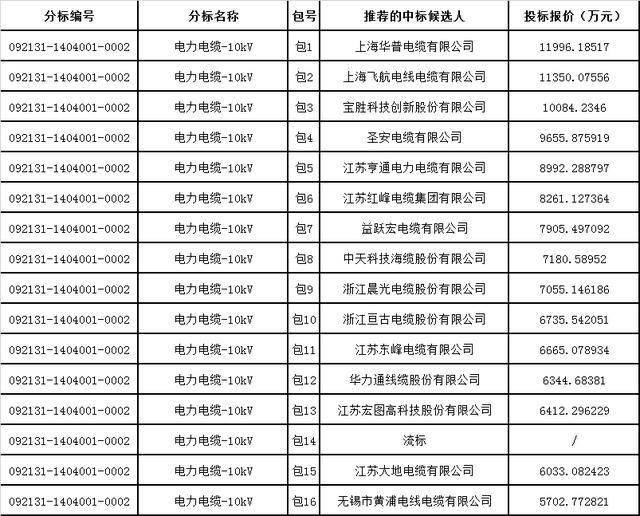 2021年宁波人口新增多少_宁波庄桥2021年(3)