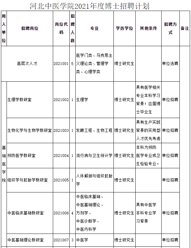 石家庄现有人口信息登记表_石家庄信息工程的宿舍(2)