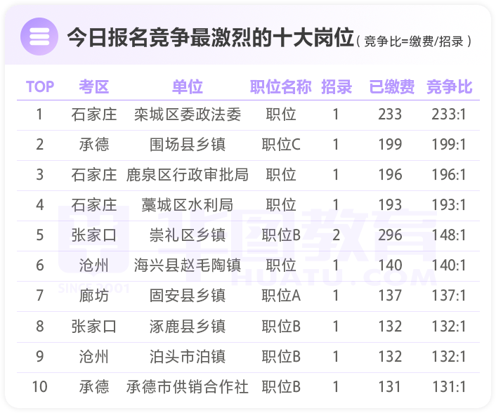 石家庄人口昰多少_石家庄地区人口分布图(3)