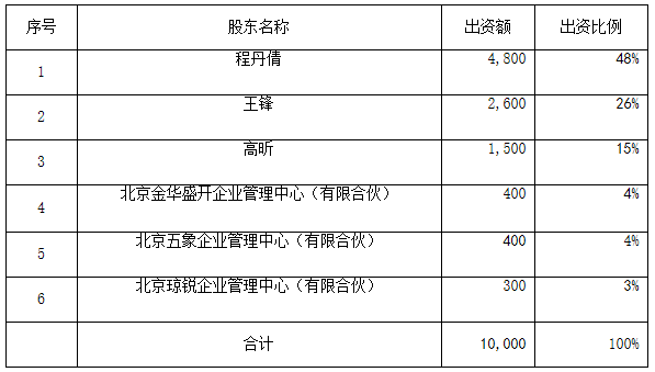 建筑业gdp归注册地_建筑业带动GDP(3)