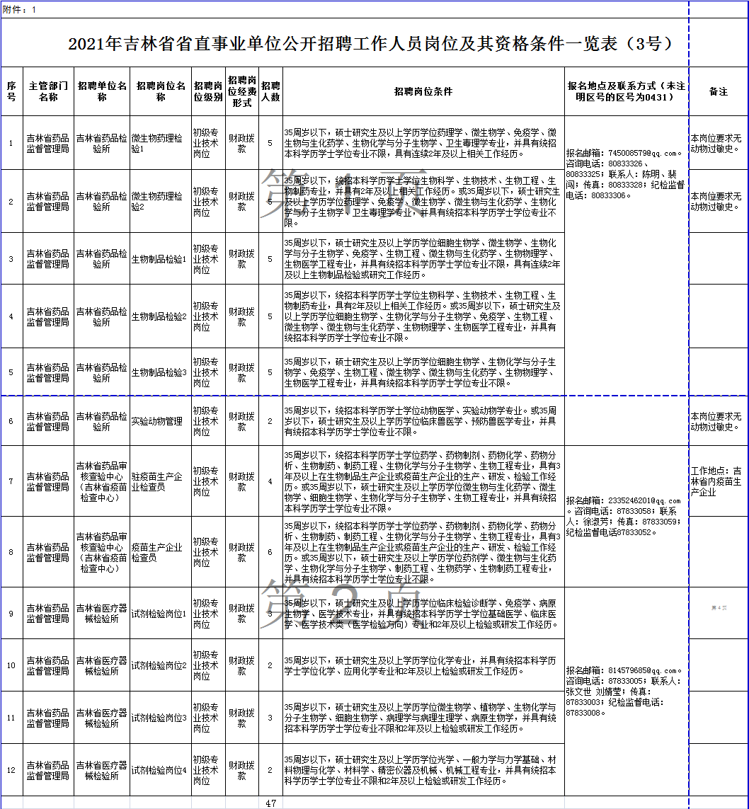 吉林2021人口_2021吉林通化抗疫图片(2)