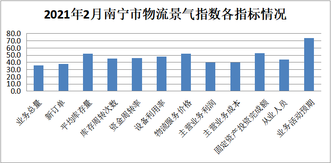 2021 南宁 gdp_南宁捡尸(2)