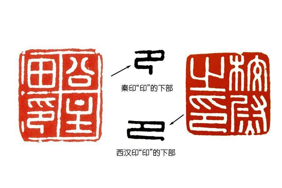 篆刻入门:临摹秦印,注意由长变方的篆法