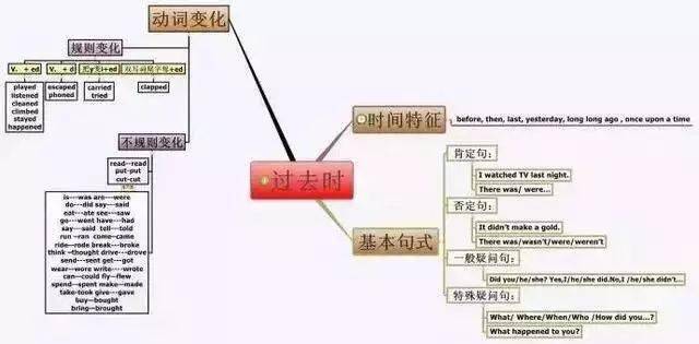 什么是时态标志词 d7e89dcd63b24ebf8d24155c3cabd712.jpeg
