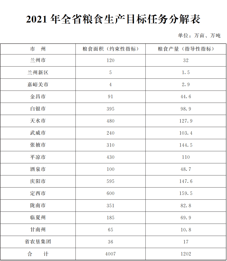 2021年庄河人口总数_庄河96年元宵节(3)