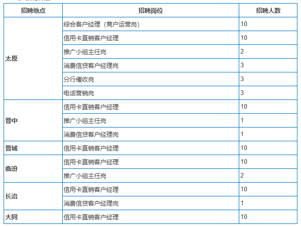 太原2021人口_2021太原限行区域地图(2)