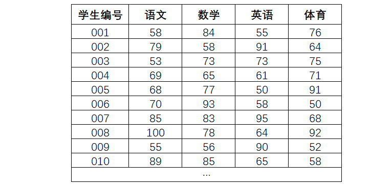 平均人口数的计算方法_人口普查图片(3)