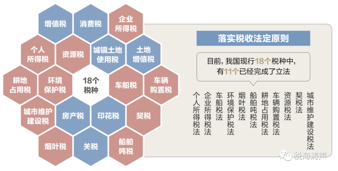 经济总量创造税收如何计算_刘宇创造营(2)