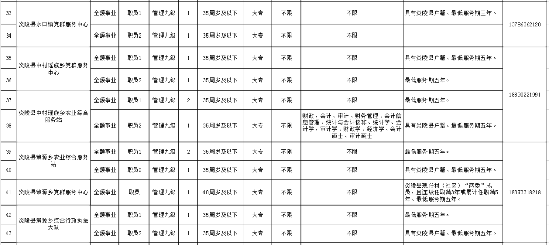 炎陵县人口_朱毛首会旧址沦为菜地 党史遗址亟待修复