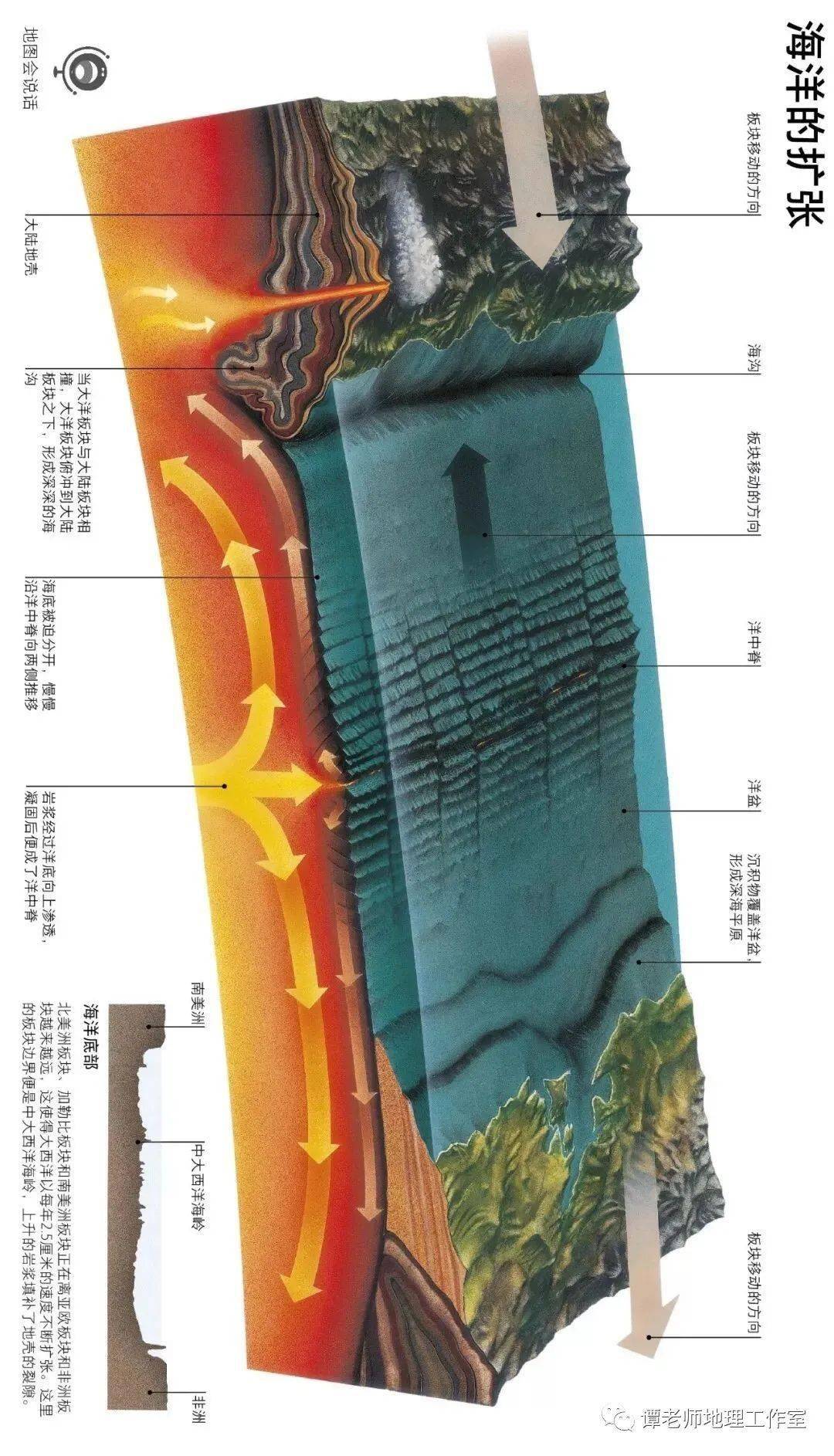 【地理扩展】关于火山(视频,图文讲解)的知识点考点总结