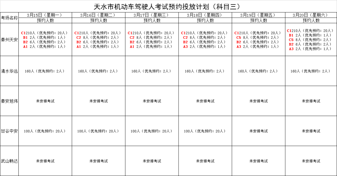 天水常住人口统计表_斗罗大陆天水学院图片(2)