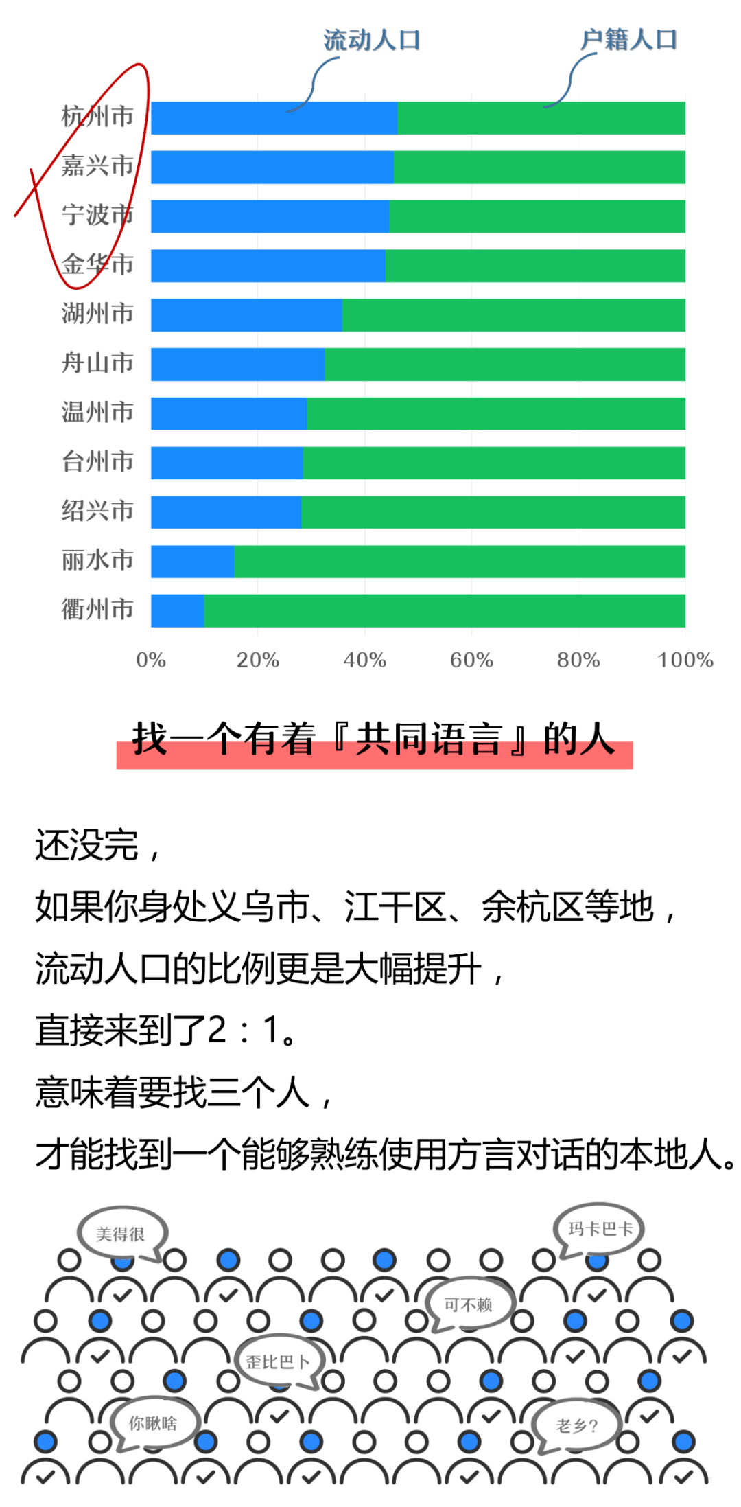 浙汇省人口有多少_宁夏有多少人口