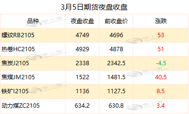 樟树2021年gdp(3)