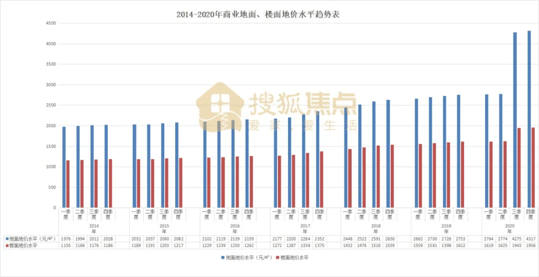 诸城市gdp近20年发展趋势_疫情冲击不改经济向好态势 九成以上城市GDP增速回升 2020年上半年291个城市GDP数(2)